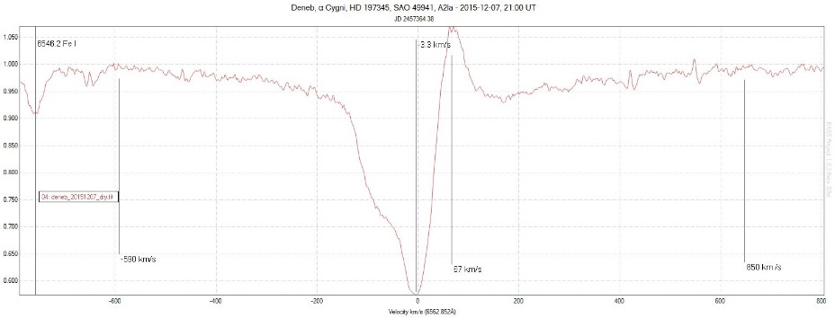 alpCyg 2400gr