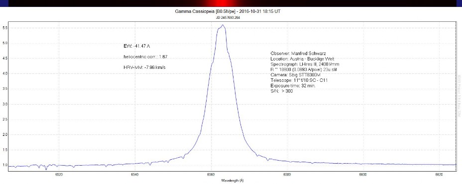 GamCas 2400gr