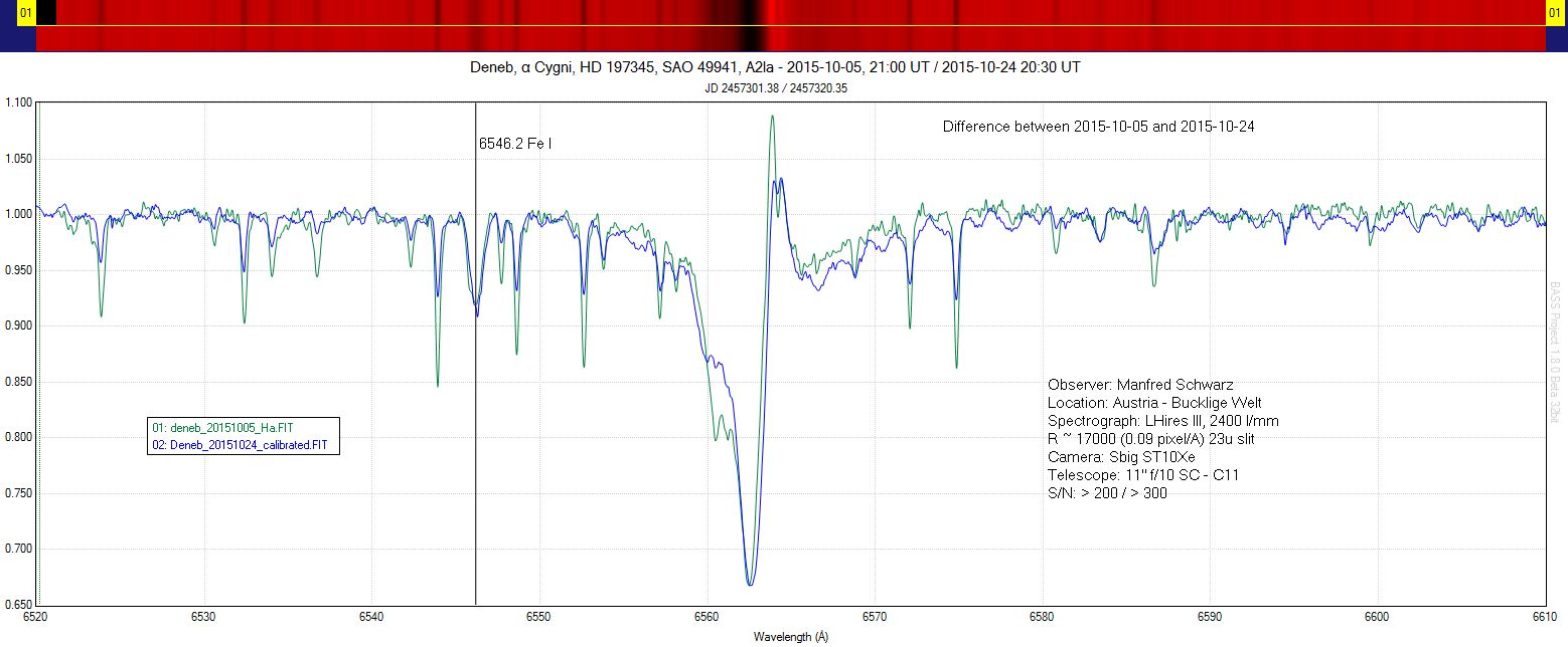 Deneb Ha Compare