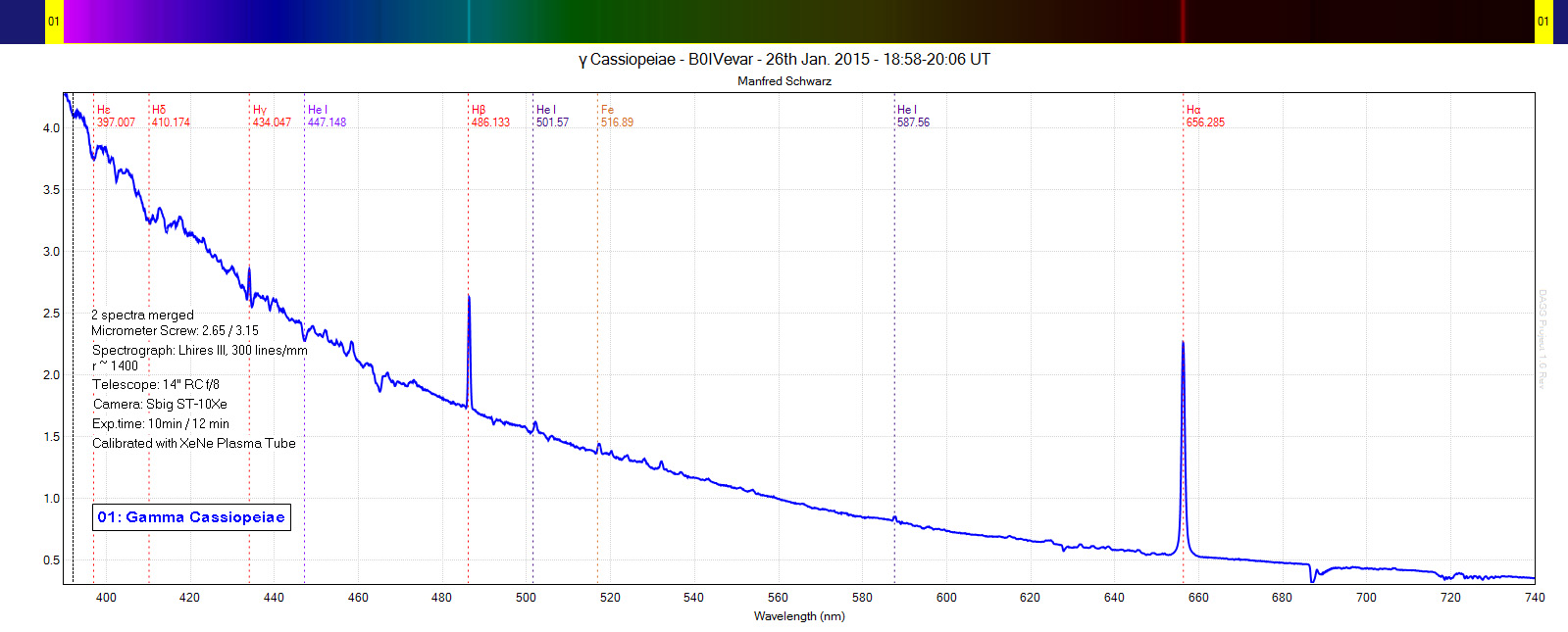 spectra gamma cassiopeiae