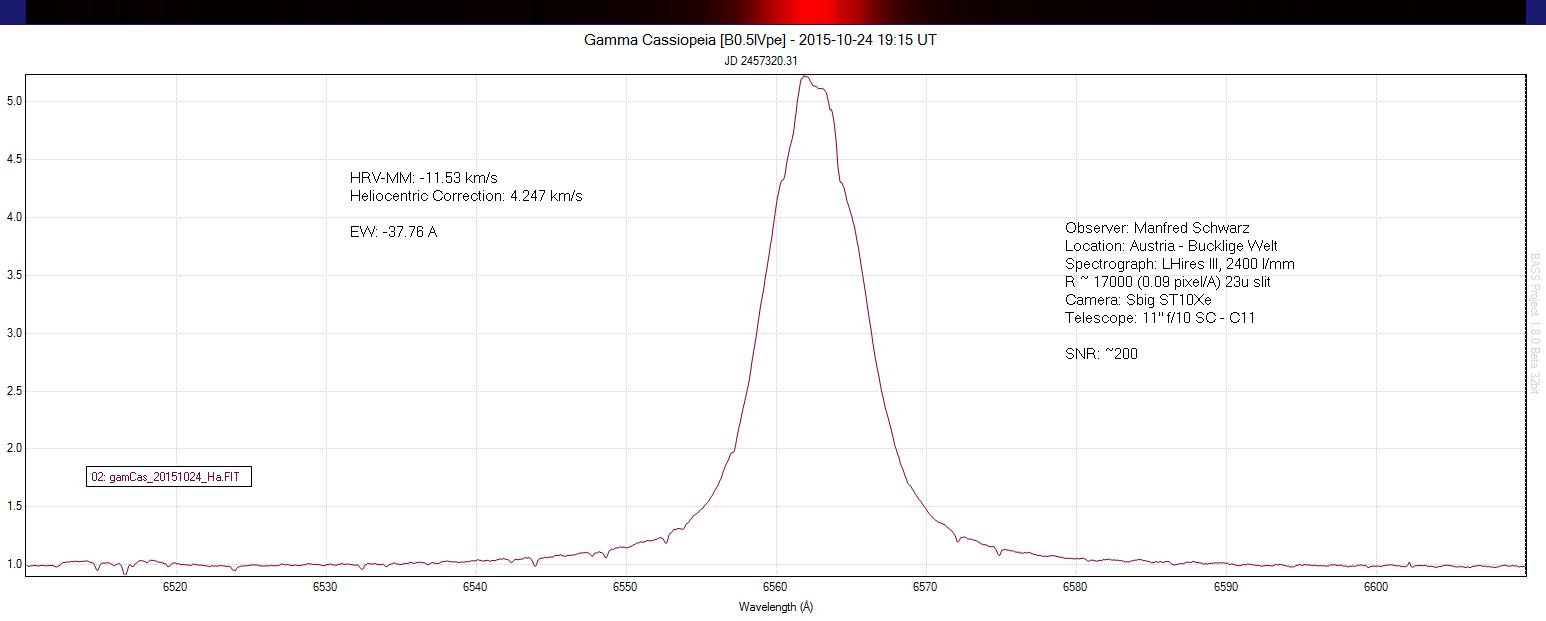 Gamma Cassiopeia Ha