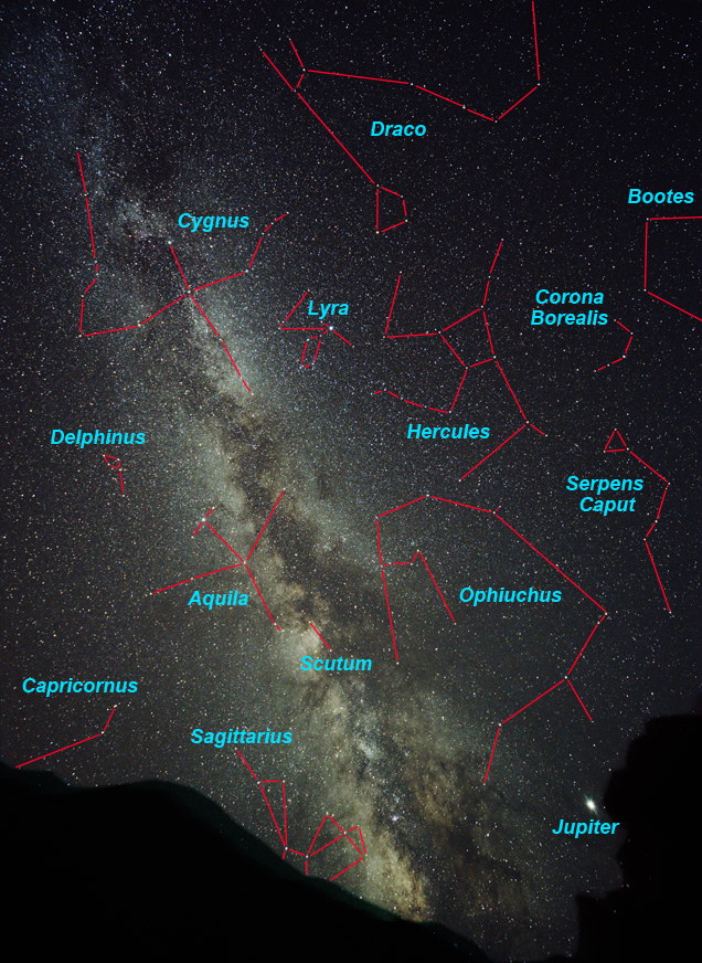 Milkyway without map